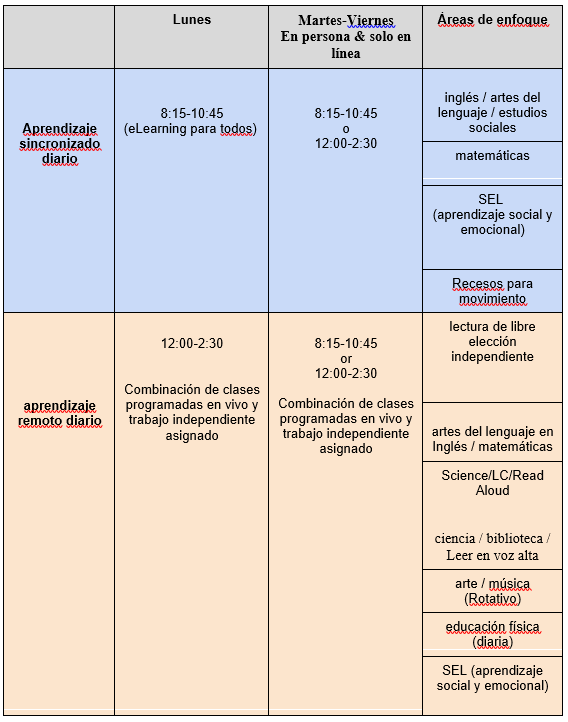 Spanish Elementary Schedule 